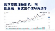 数字货币加仓时机:别追高,看这三个信号再动手