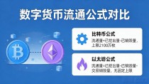 数字货币流通总量公式到底怎么算?搞清这几个变量就够了