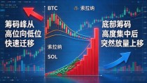 筹码分布用在数字货币上靠谱吗？主力吸筹出货信号一次讲透