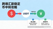 数字货币跨境汇款怎么做?跨币种转账全攻略