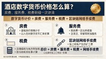 酒店数字货币价格怎么算?房费、服务费、税费明细一次讲清
