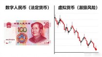 央视报道数字货币最新消息,普通人该怎么参与?