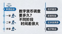 数字货币调查要多久？不同阶段时间差很大