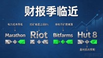 下周数字货币股票一览 这5只标的波动比币还猛 值得重点盯紧