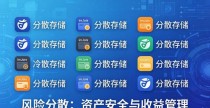 轻松配置imToken冷钱包资产,两步实现安全与收益