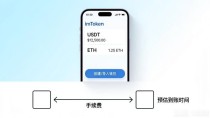 imToken安卓版下载，轻松管理资金流动性