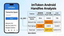 imToken安卓手续费贵不贵？成本算一笔明白账