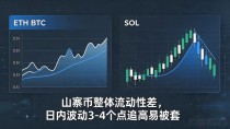 短期数字货币最新行情速报：BTC和主流币这几天的走势你得留意