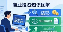 imToken国外版投资三步走
