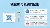 数字货币钱包ID是什么意思?弄懂它,转账不丢币