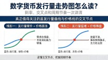 数字货币发行量走势图怎么读?斜率、交叉点和周期节奏一次讲清