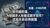 货币越贬值,为啥越多人抢着买数字货币?这层关系你得搞懂