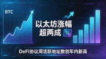 数字货币一路上扬,我盯了三个月盘面,散户到底该追还是该跑