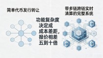 发行数字货币到底花多少?从十几万到几百万,我帮你算笔明白账
