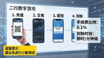 二行数字货币怎么用?四步掌握充值、交易与提现技巧
