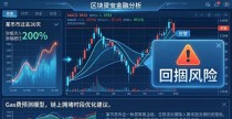 imToken安卓版数据运算：精准分析，投资不踩坑