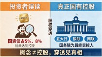 数字货币谁是国有控股?背后股权关系一次说透