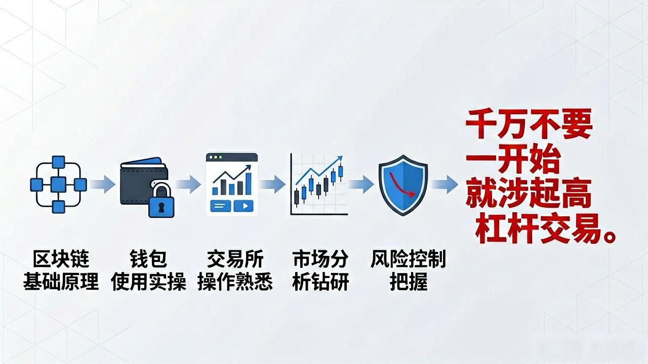 数字货币培训怎么选?老手来告诉你避坑要点