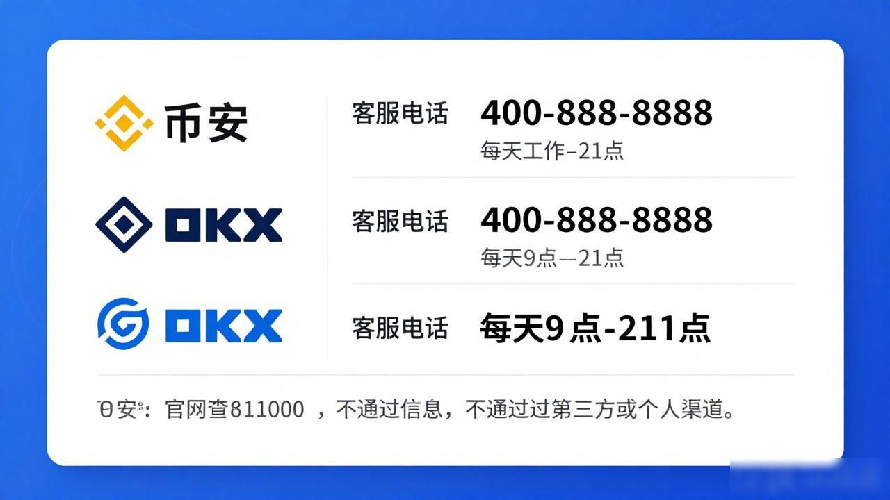 数字货币官网电话怎么查?教你找到正规平台客服
