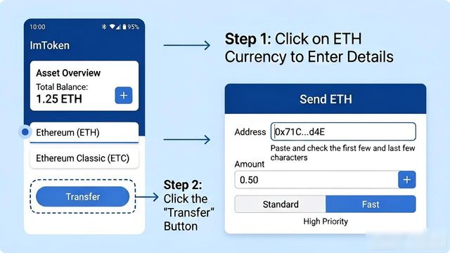 ImToken钱包正版下载地址与转账操作步骤