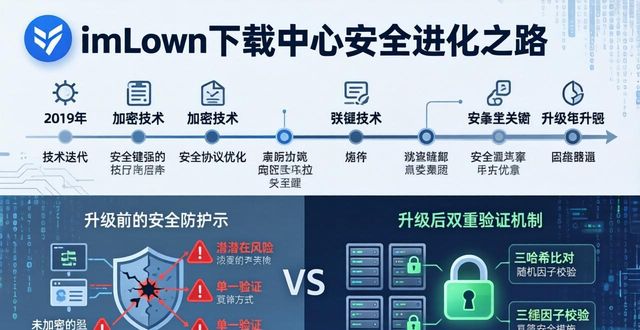 imtoken下载中心加密技术升级历史:安全进化之路