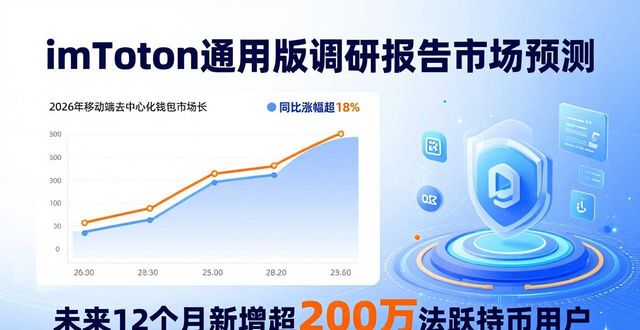 imToken通用版调研报告出炉 2026年后市市场走向全面预测