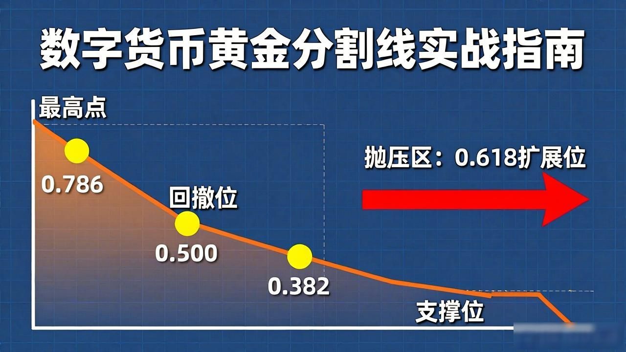 数字货币黄金分割线实战指南