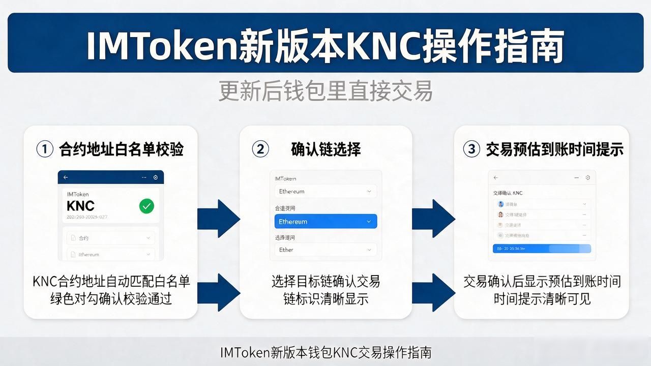 IMToken新版本KNC操作指南,更新后钱包里直接交易