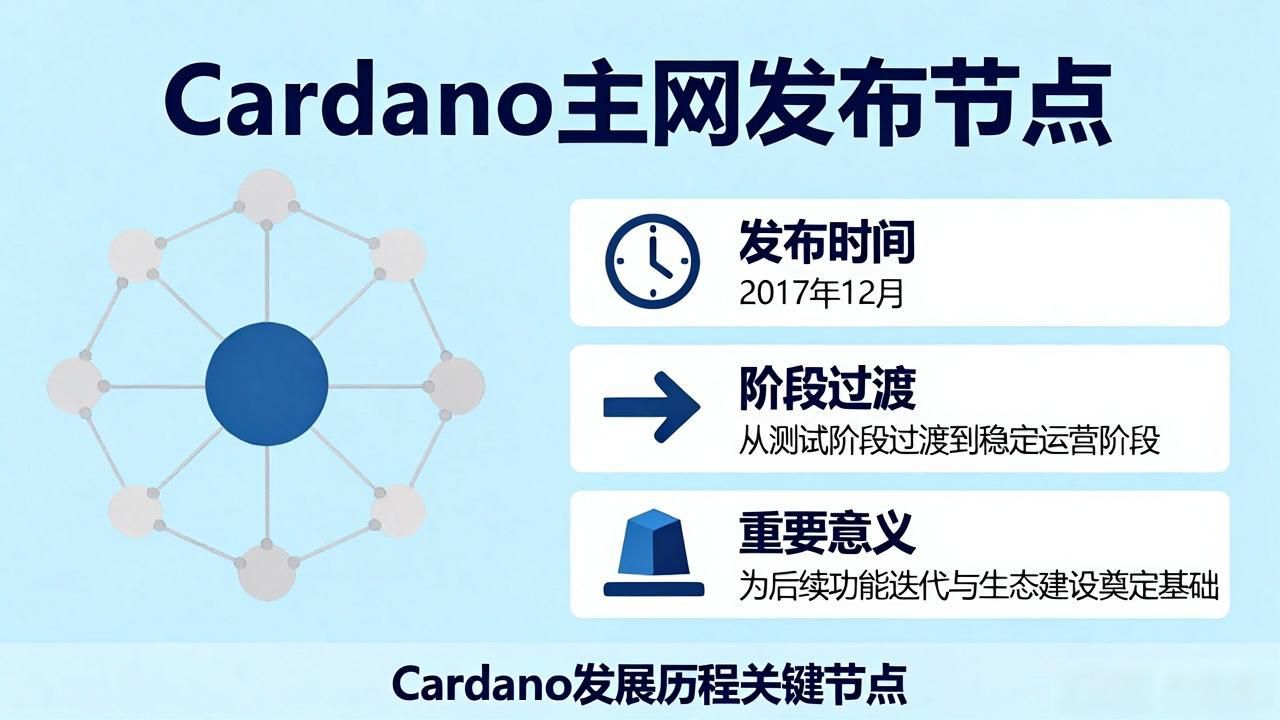 ADA数字货币什么时候发行?一张图看懂Cardano发展历程