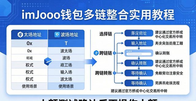 imToken钱包多链整合实用教程