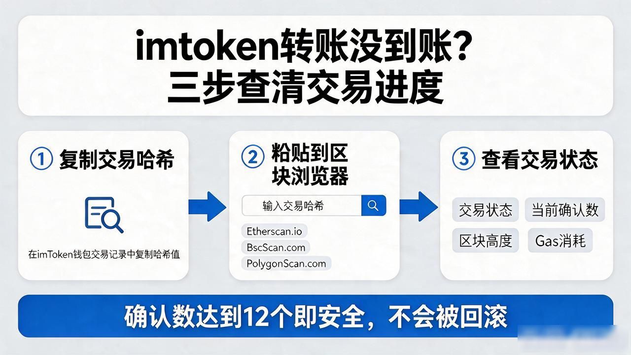 imtoken转账没到账?三步查清交易进度